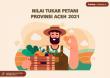 Nilai Tukar Petani Provinsi Aceh 2021