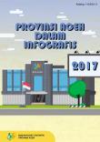 Aceh Province In Infografics, 2017