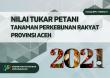 Nilai Tukar Petani Tanaman Perkebunan Rakyat (NTPR) Provinsi Aceh 2021