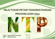 Nilai Tukar Petani Tanaman Pangan Provinsi Aceh 2021