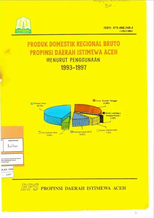 Produk Domestik Regional Bruto Propinsi Daerah Istimewa Aceh menurut Penggunaan 1993-1997