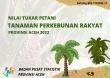 Nilai Tukar Petani Tanaman Perkebunan Rakyat (NTPR) Provinsi Aceh 2022