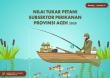 Nilai Tukar Petani Subsektor Perikanan Provinsi Aceh 2020